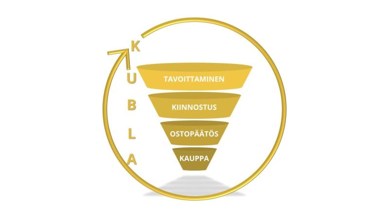 sales funnel