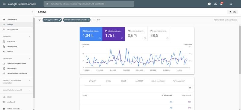 What is Google Search Console