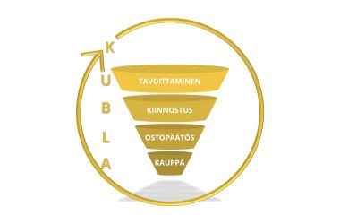 sales funnel