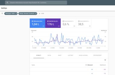 What is Google Search Console