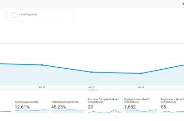 7 Conversion optimization tips for better results