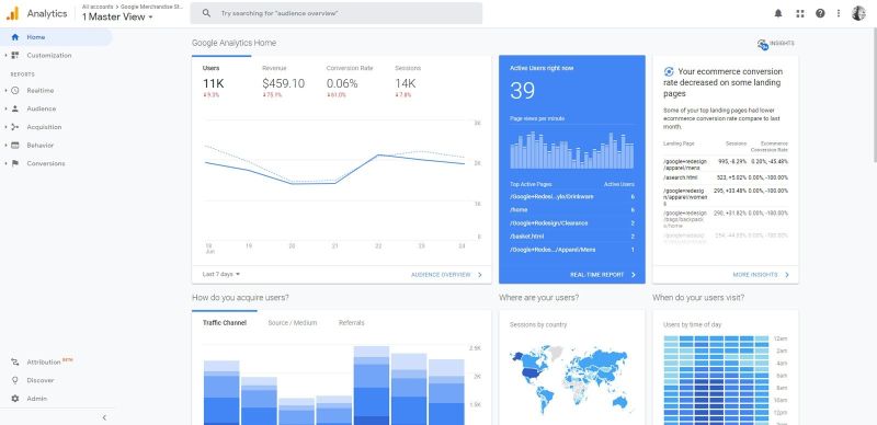 Web analytics for business